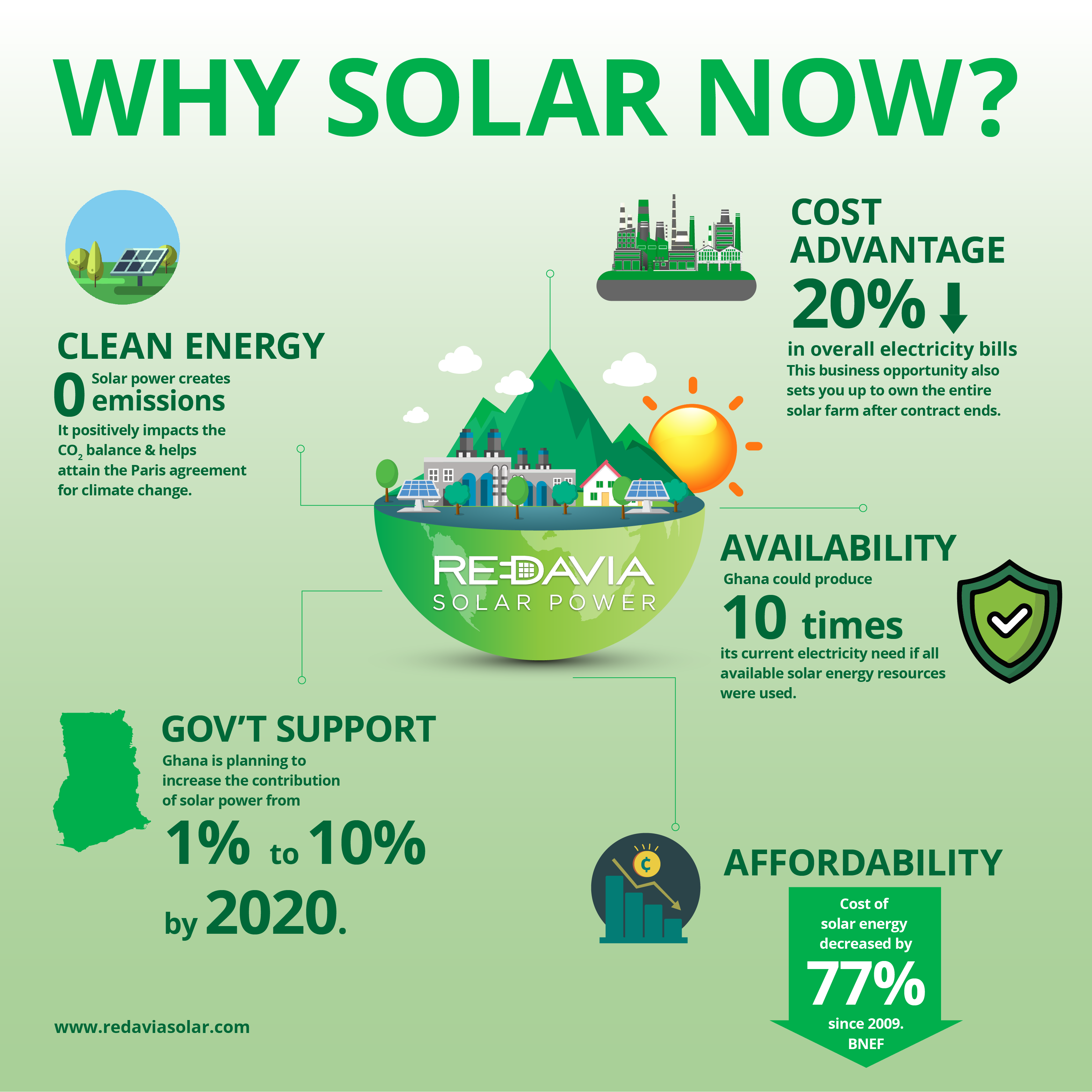 go-solar-now-redavia-solar-power-ghana